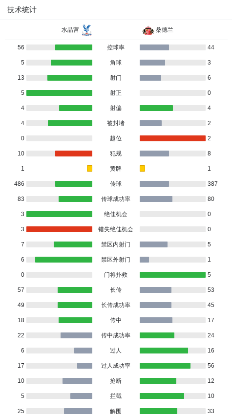 主场迎战桑, src
